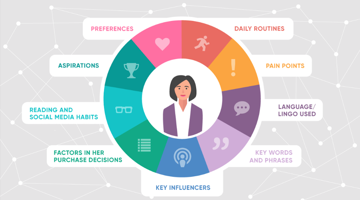 Tạo customer persona trong thị trường mục tiêu của bạn