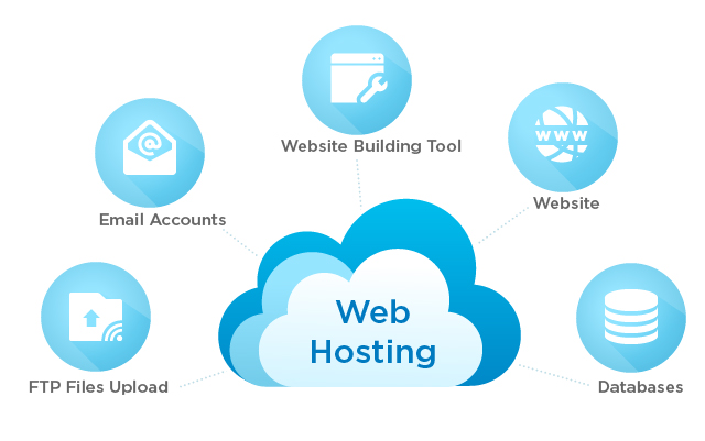 Hosting của website