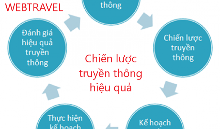 Chiến lược truyền thông thu hút