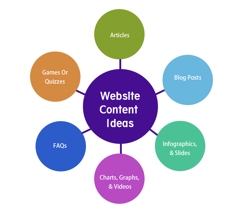 Nội dung website
