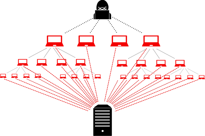 Bảo vệ và giảm thiểu DDOS
