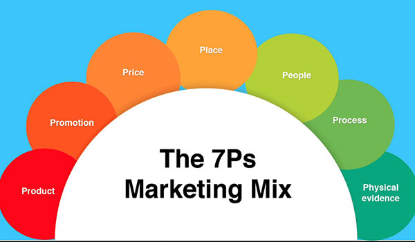 Chiến lược 7p trong marketing du lịch sao cho hiệu quả
