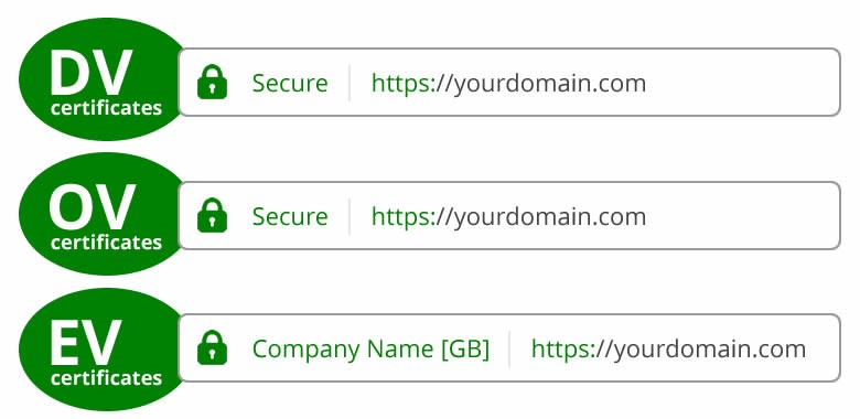 Website đặt tour du lịch nên sử dụng loại chứng chỉ SSL nào (phần 2)