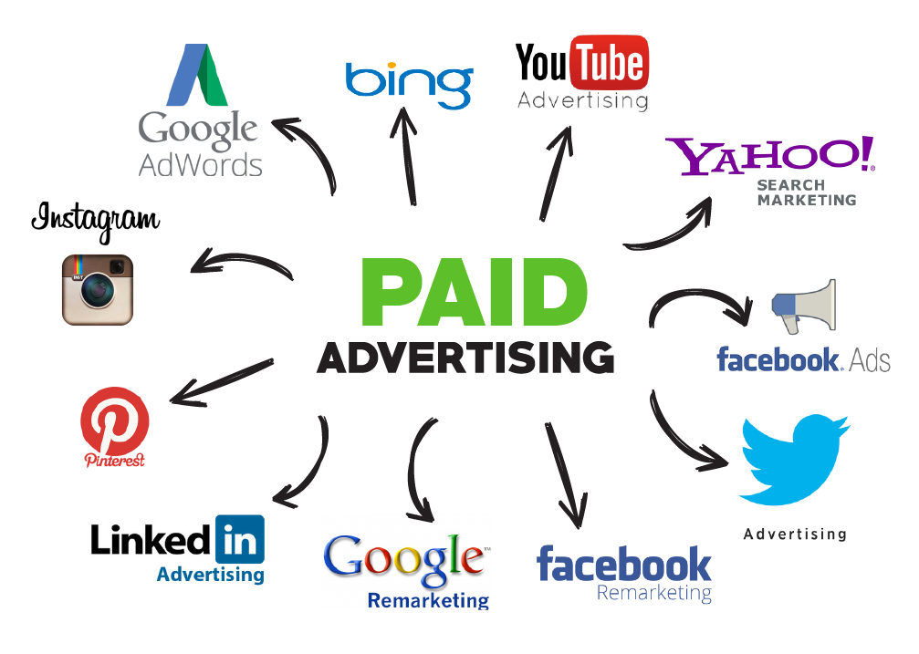 Khách hàng đến với doanh nghiệp từ đâu trên Internet