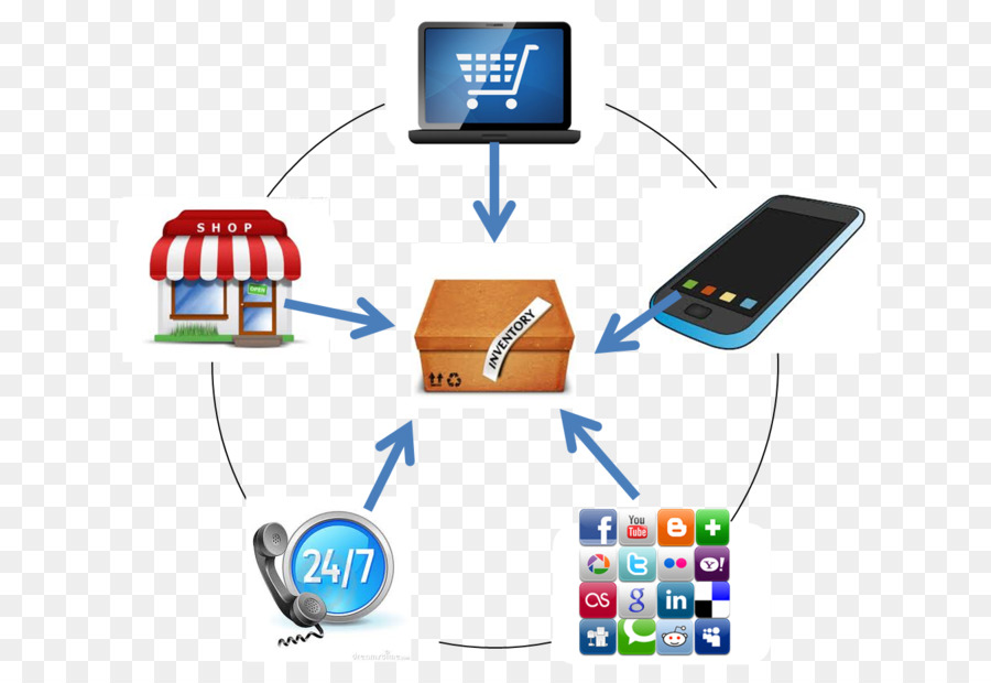 Khách hàng đến với doanh nghiệp từ đâu trên Internet