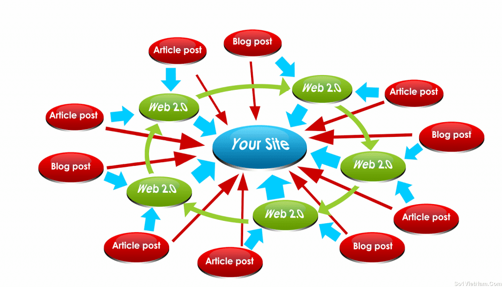 Nên chú ý một số điều sau khi làm nội dung cho website du lịch
