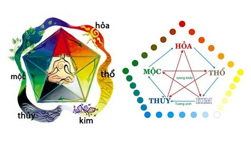 Các yếu tố phong thủy trong thiết kế website du lịch chuyên nghiệp 