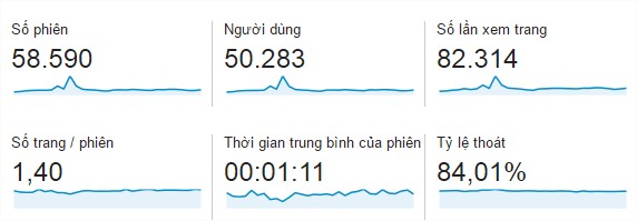 Số trang truy cập
